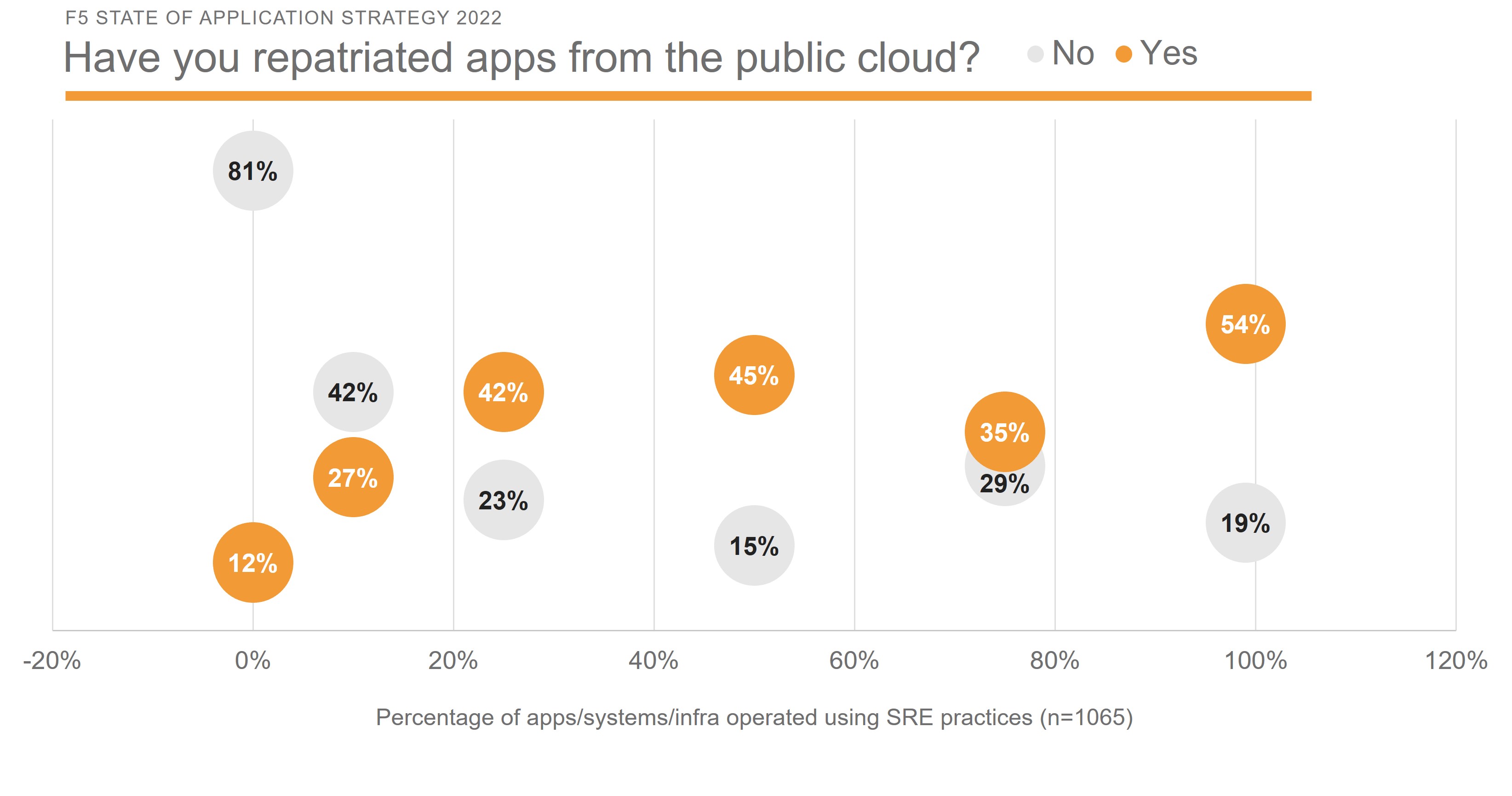 cloud repatriation